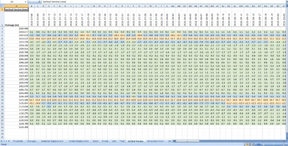 multi-tabbed Excel export from the T4D Rail module